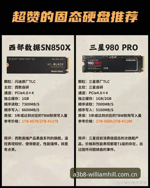 深度揭秘：威廉希尔安卓版对比背后的真相，你选对版本了吗？